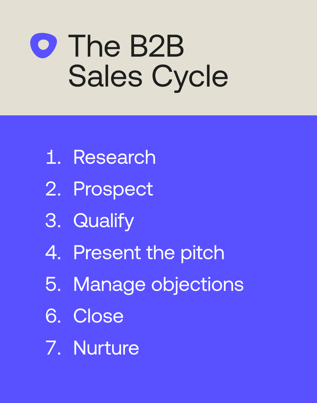 B2B Sales Cycle
