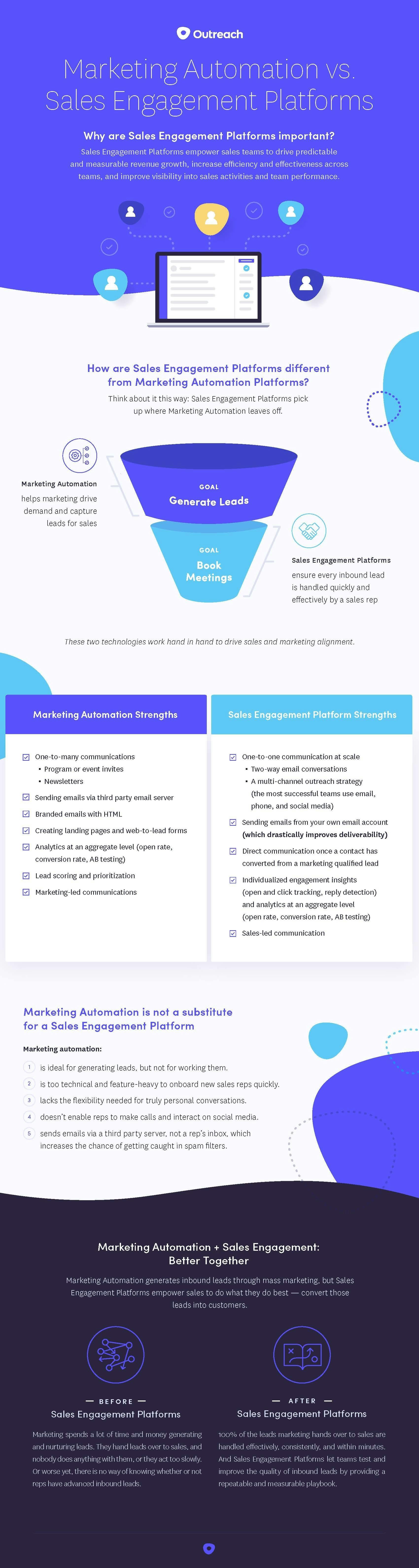 infographic explaining the difference between a marketing automation platform and a sales engagement platform
