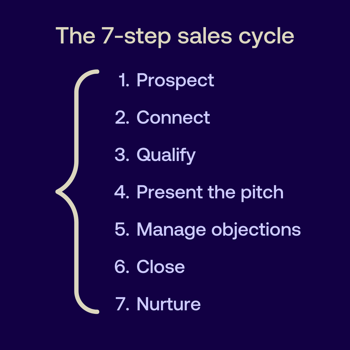 Sales Cycle Graphic