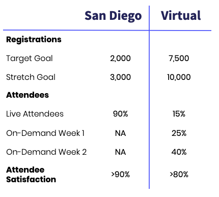 in person versus virtual conference data comparison