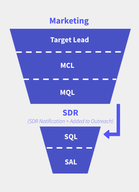 marketing funnel example