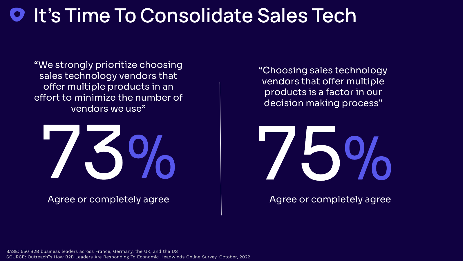 Tech consolidation stat