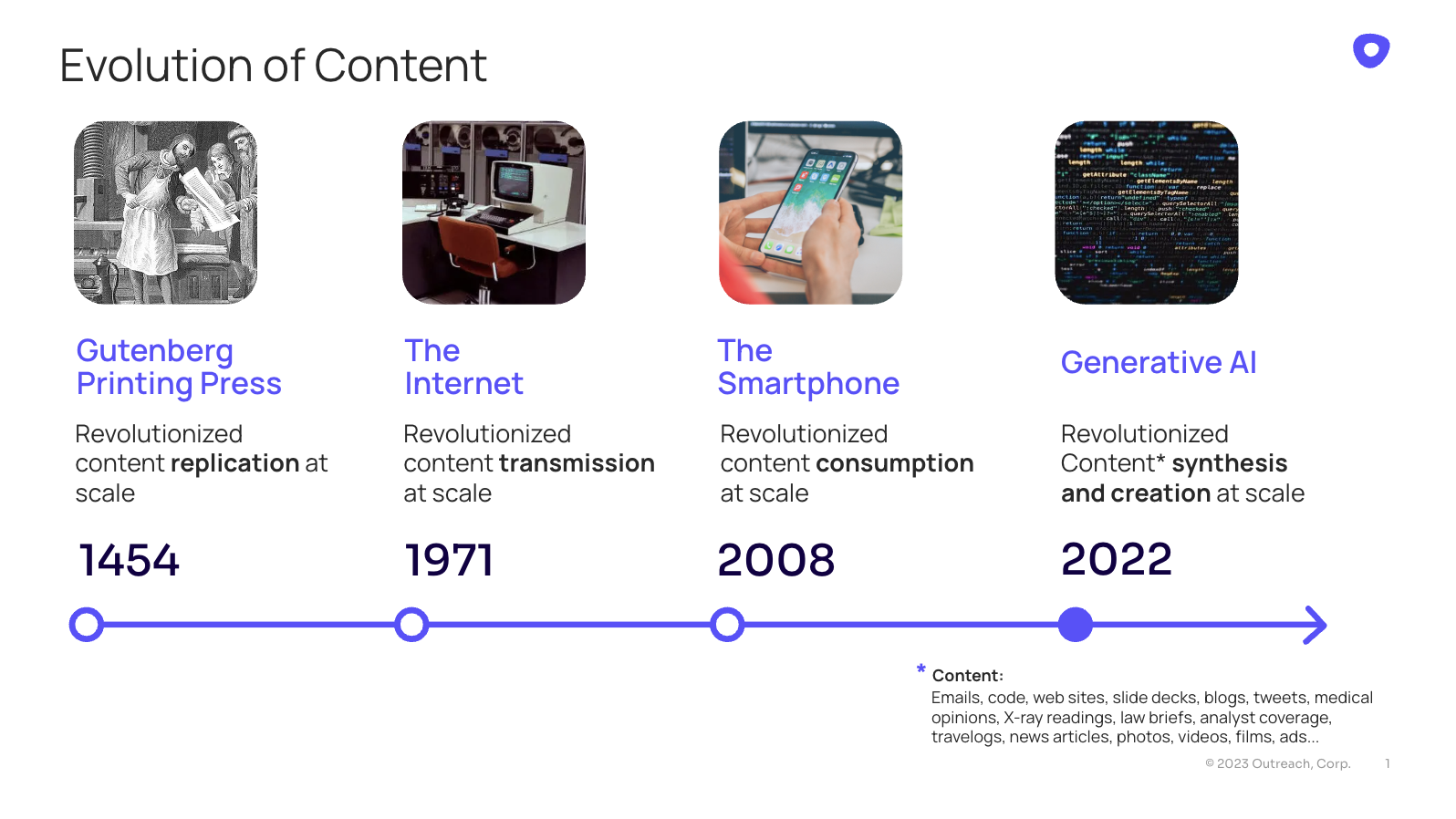 Evolution of content being displayed to show how Generative AI is transforming content creation and synthesis