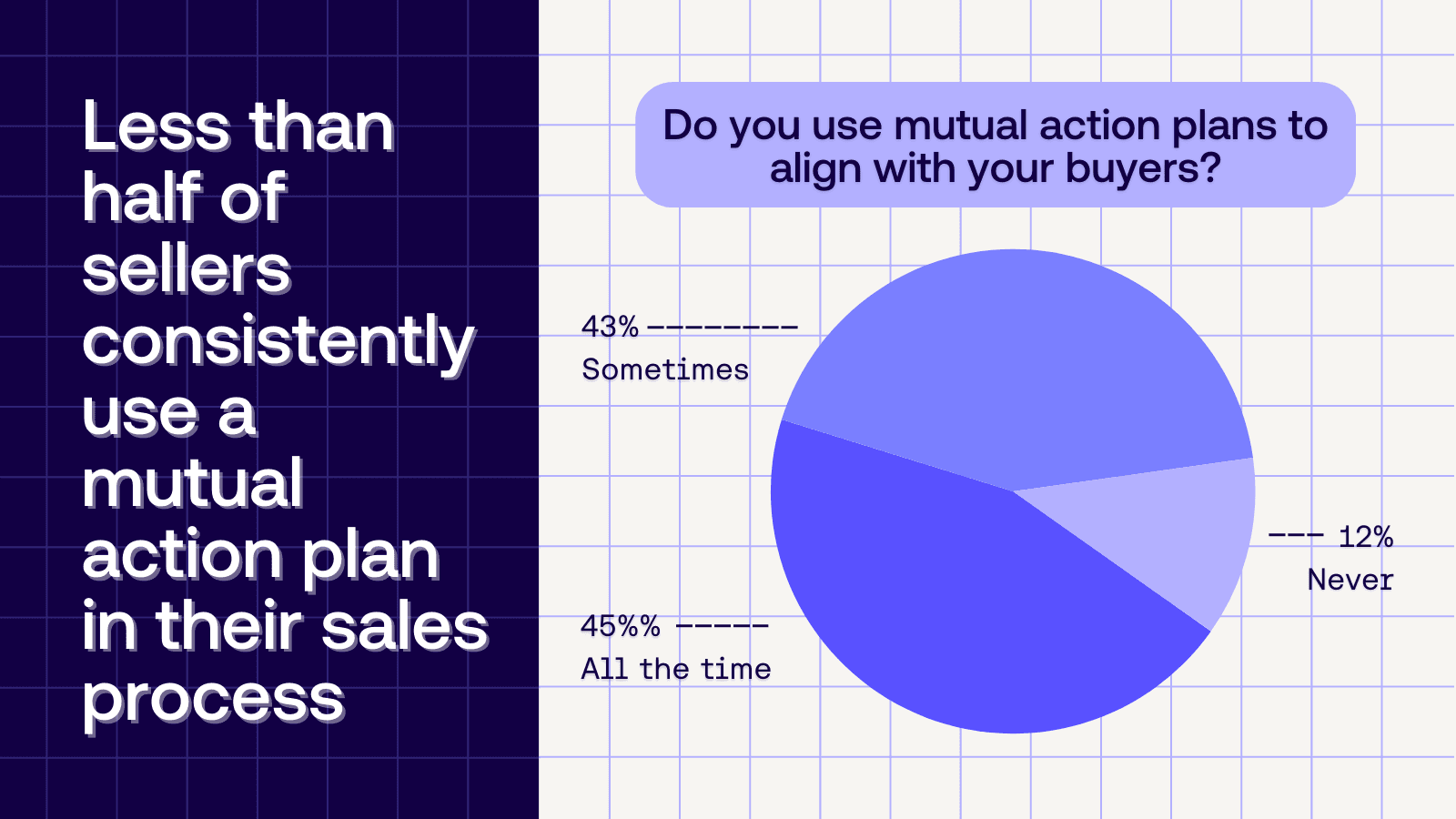 MAP blog Stat