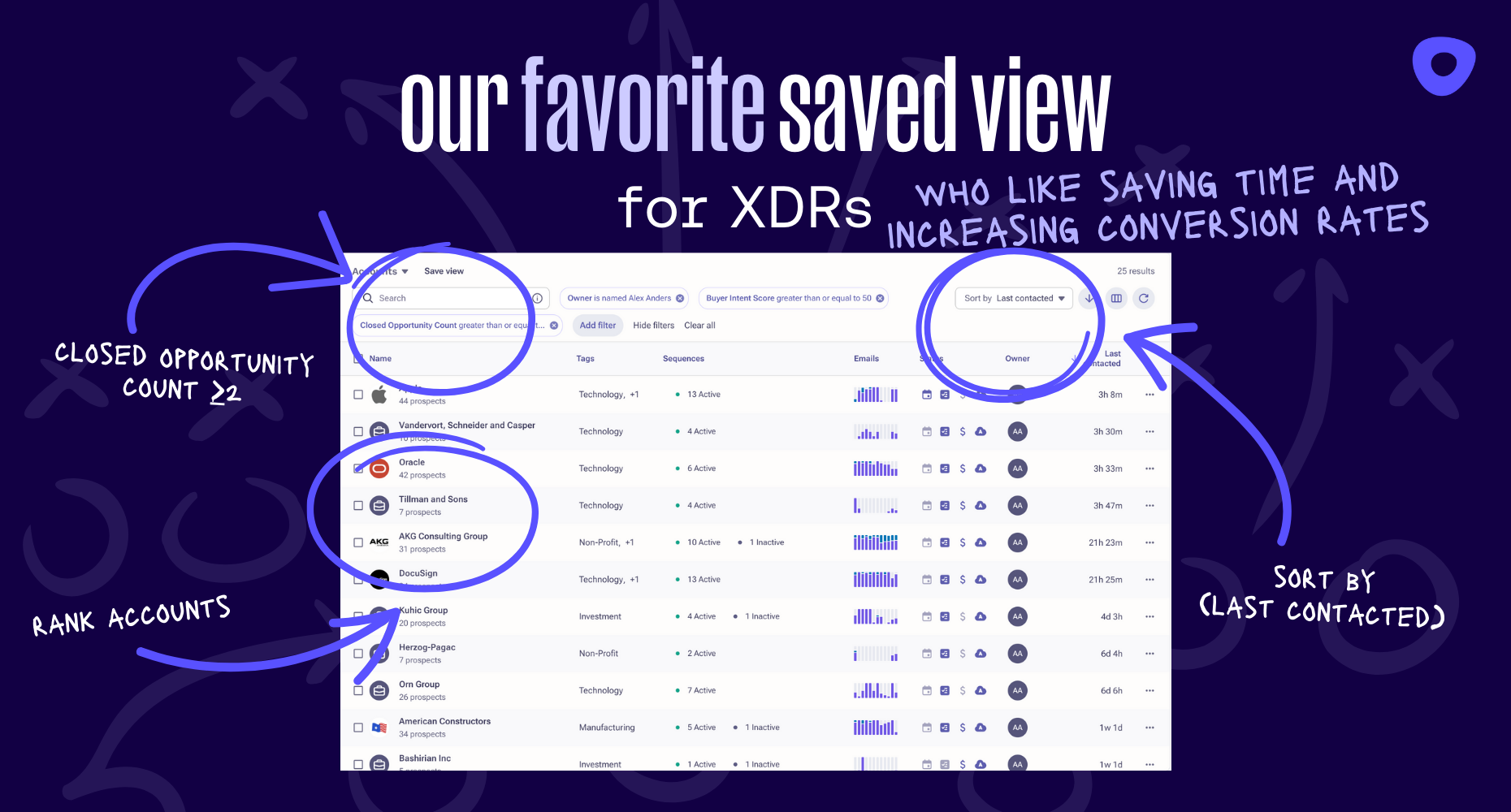 saved view in outreach for XDRs